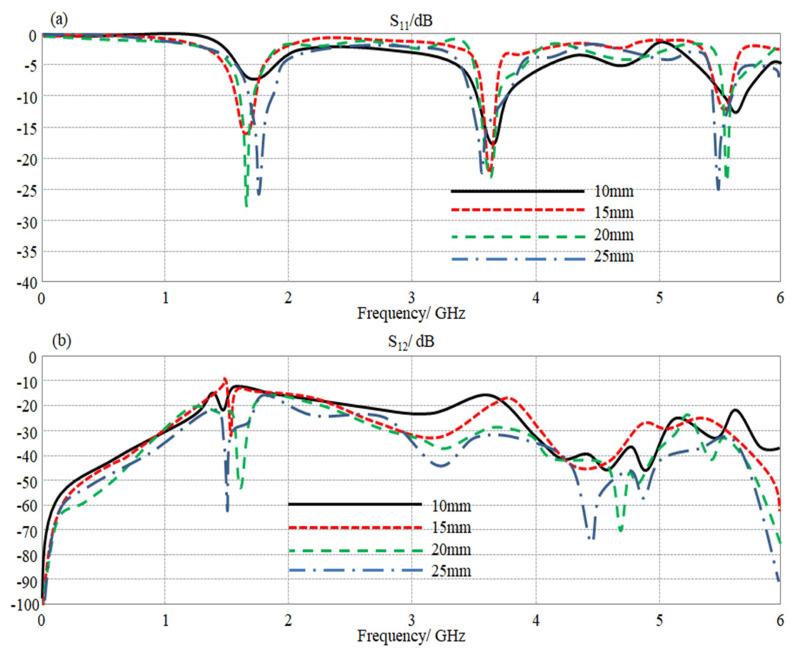 https://cdn.ncbi.nlm.nih.gov/pmc/blobs/016e/10346162/66b6af8368f1/sensors-23-05871-g008.jpg