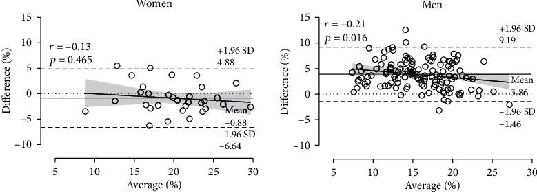 https://cdn.ncbi.nlm.nih.gov/pmc/blobs/016e/8494552/8d8ba06bc586/BMRI2021-3717562.002.jpg