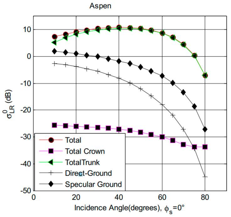 https://cdn.ncbi.nlm.nih.gov/pmc/blobs/0170/10347166/a13582e8cf1f/sensors-23-05825-g011.jpg