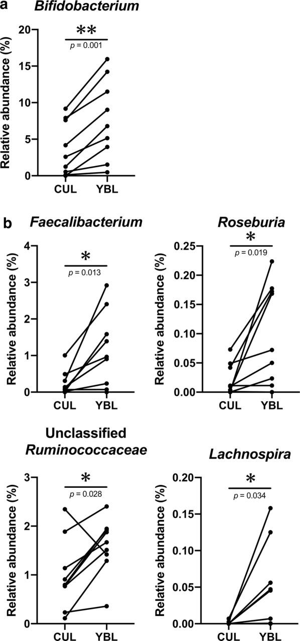 https://cdn.ncbi.nlm.nih.gov/pmc/blobs/0172/6854142/d9e768a8c2c2/13568_2019_911_Fig4_HTML.jpg