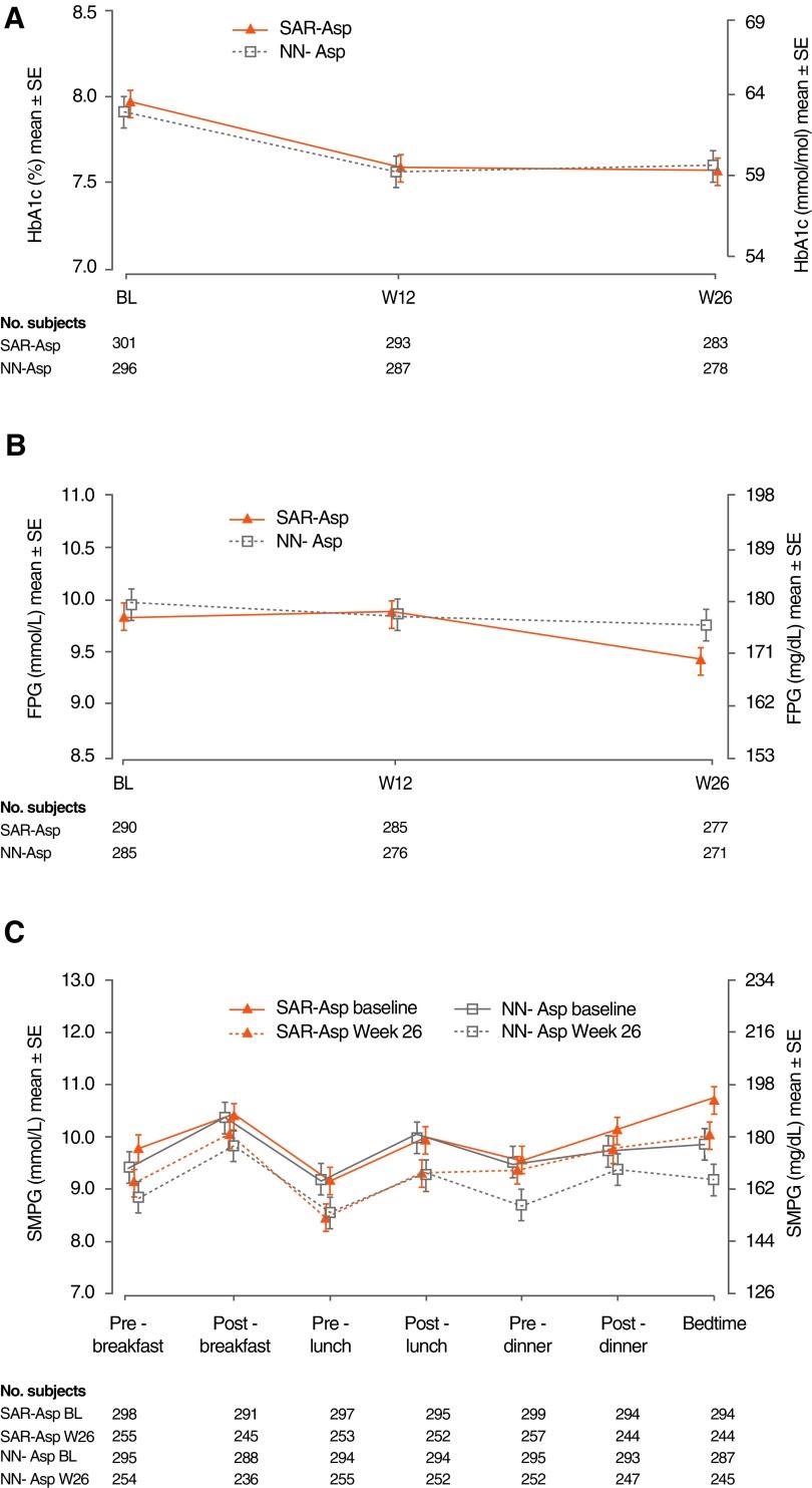https://cdn.ncbi.nlm.nih.gov/pmc/blobs/0172/6987634/1fd01fdf4433/dia.2019.0382_figure1.jpg