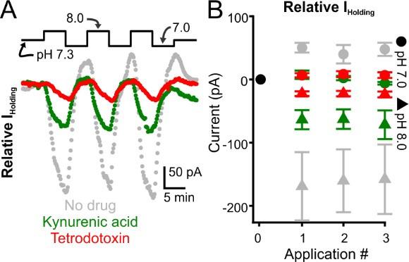 https://cdn.ncbi.nlm.nih.gov/pmc/blobs/0178/8860449/22f831911954/elife-72898-sa2-fig1.jpg