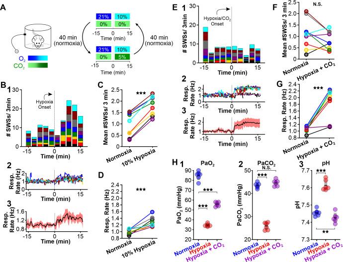 https://cdn.ncbi.nlm.nih.gov/pmc/blobs/0178/8860449/a20bc8ae3df8/elife-72898-fig3.jpg