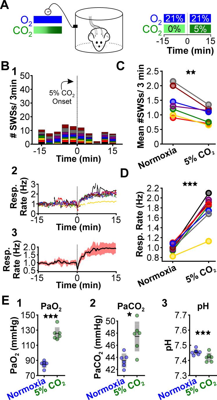 https://cdn.ncbi.nlm.nih.gov/pmc/blobs/0178/8860449/bf1e9b1d2509/elife-72898-fig4.jpg