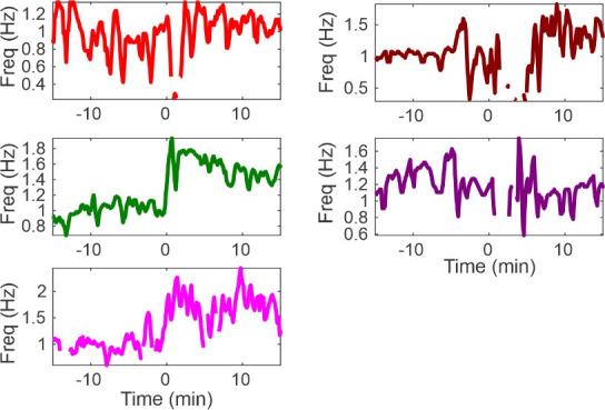 https://cdn.ncbi.nlm.nih.gov/pmc/blobs/0178/8860449/cbf149880a3b/elife-72898-sa2-fig2.jpg