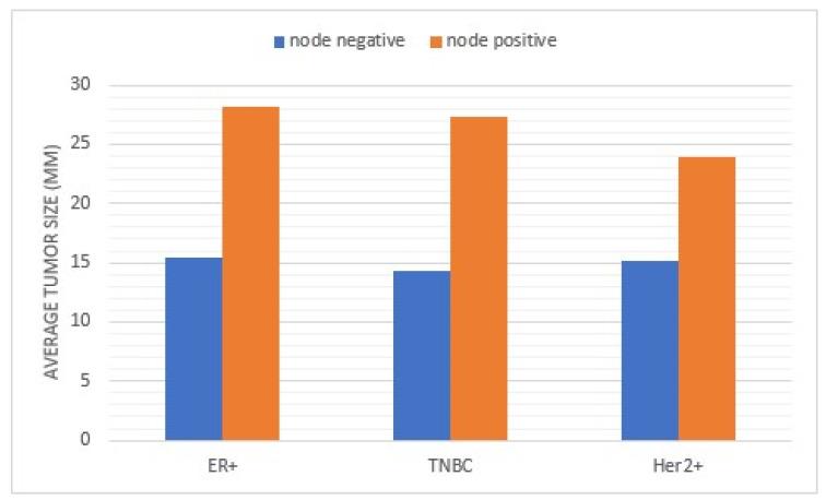 https://cdn.ncbi.nlm.nih.gov/pmc/blobs/0179/10742655/b54e78037dbf/curroncol-30-00754-g002.jpg