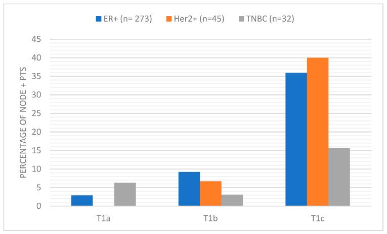 https://cdn.ncbi.nlm.nih.gov/pmc/blobs/0179/10742655/f5f71fad586a/curroncol-30-00754-g001.jpg