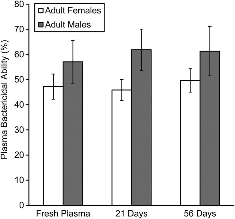 https://cdn.ncbi.nlm.nih.gov/pmc/blobs/0179/4801058/d5691cfc9999/cow00205.jpg