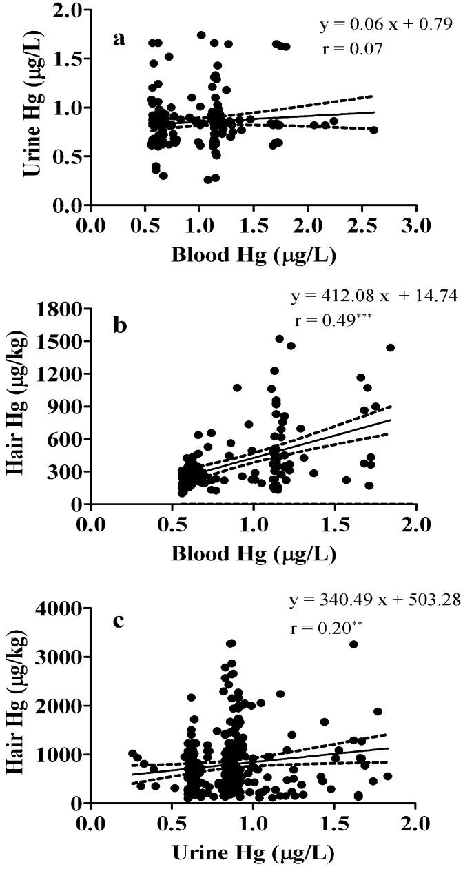 https://cdn.ncbi.nlm.nih.gov/pmc/blobs/017d/4245658/526f8ce55840/ijerph-11-12029-g003.jpg
