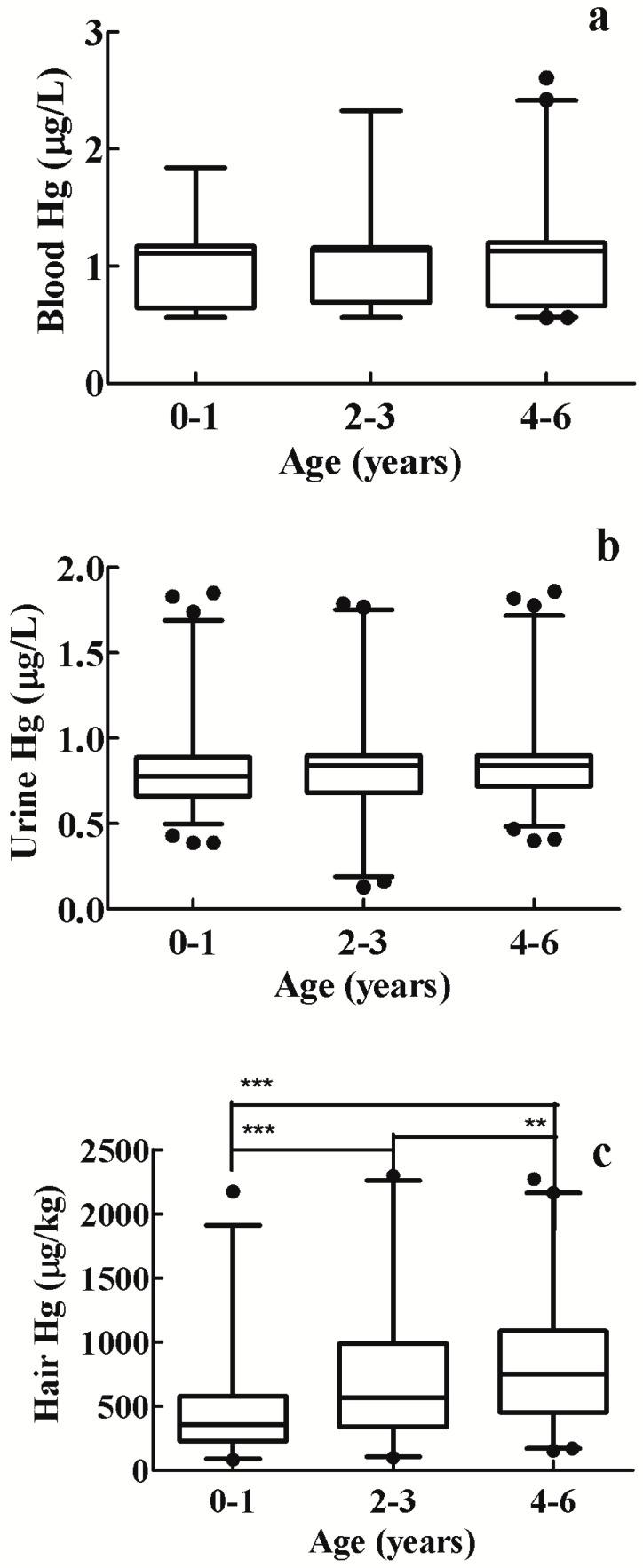 https://cdn.ncbi.nlm.nih.gov/pmc/blobs/017d/4245658/e122b9aba1b1/ijerph-11-12029-g002.jpg