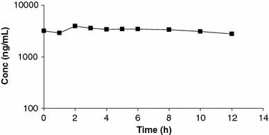 https://cdn.ncbi.nlm.nih.gov/pmc/blobs/017d/7095260/12f3be90b046/134_2010_1882_Fig1_HTML.jpg