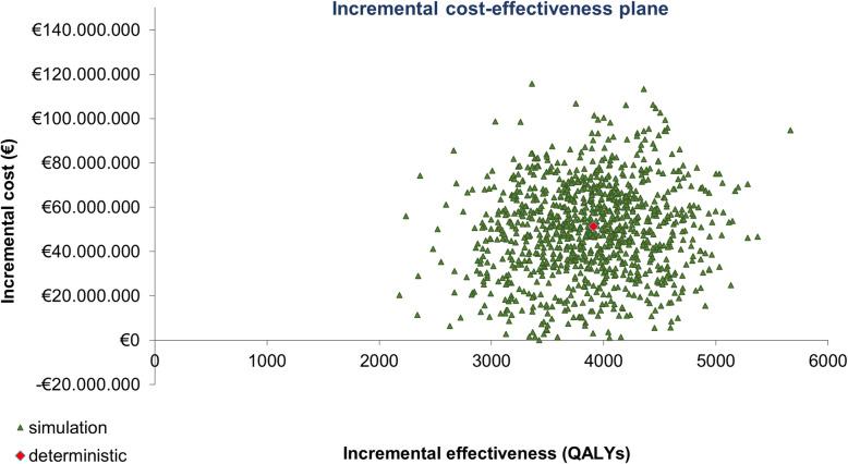 https://cdn.ncbi.nlm.nih.gov/pmc/blobs/017d/8194132/4d5fae061fe7/12885_2021_8407_Fig4_HTML.jpg
