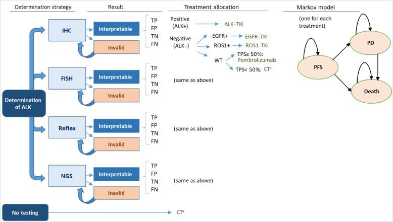 https://cdn.ncbi.nlm.nih.gov/pmc/blobs/017d/8194132/6257d304b507/12885_2021_8407_Fig1_HTML.jpg