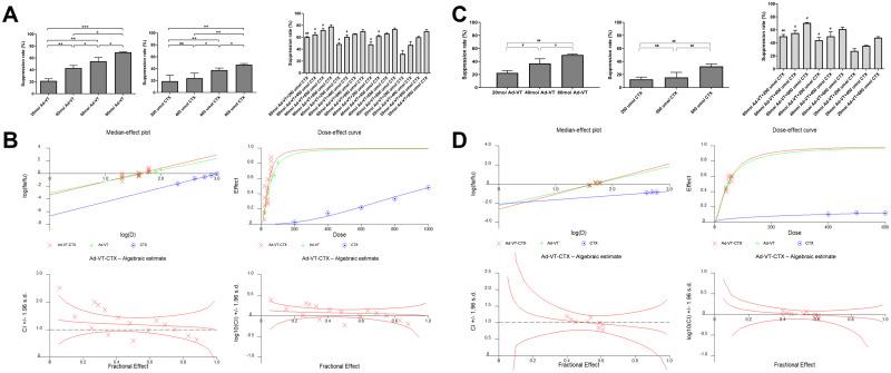 https://cdn.ncbi.nlm.nih.gov/pmc/blobs/017f/9484773/539df2479f8e/CMAR-14-2749-g0001.jpg