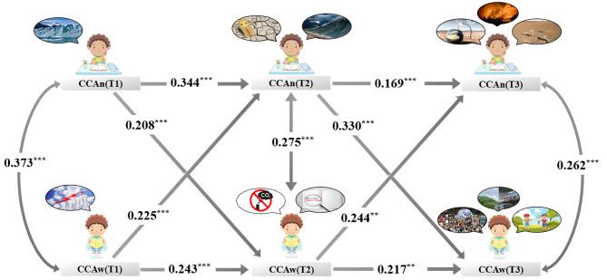 https://cdn.ncbi.nlm.nih.gov/pmc/blobs/0180/12144783/f71a23dc2a8f/12889_2025_23282_Fig3_HTML.jpg