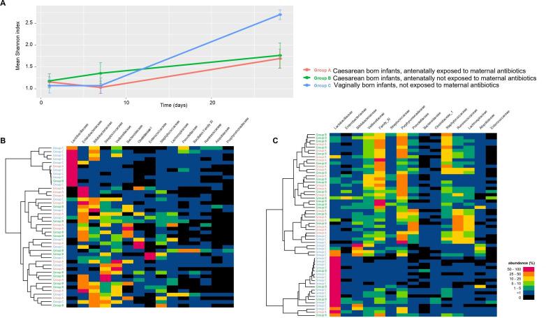 https://cdn.ncbi.nlm.nih.gov/pmc/blobs/0180/9380480/dfdc76da2274/gutjnl-2021-324767f02.jpg