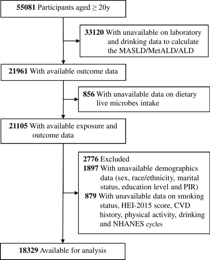 https://cdn.ncbi.nlm.nih.gov/pmc/blobs/0182/11829948/a9debb14ad2d/41598_2025_88420_Fig1_HTML.jpg
