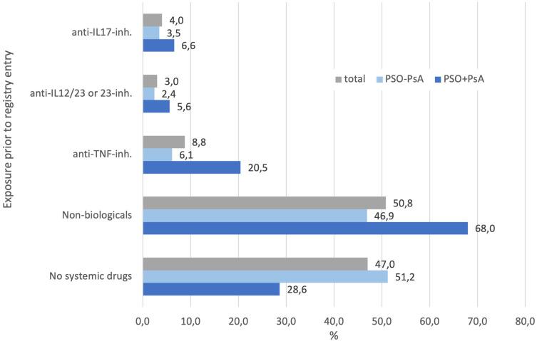 https://cdn.ncbi.nlm.nih.gov/pmc/blobs/0182/12132669/bec9af2c12ce/PTT-15-197-g0002.jpg