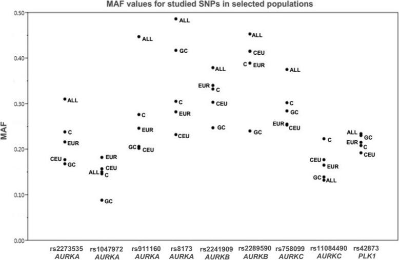 https://cdn.ncbi.nlm.nih.gov/pmc/blobs/0185/6744709/ea0496179773/12885_2019_6133_Fig2_HTML.jpg