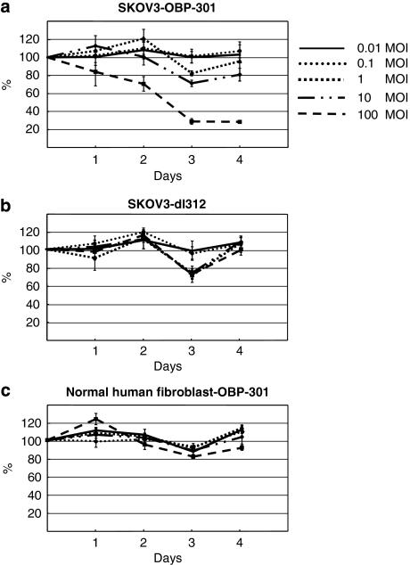 https://cdn.ncbi.nlm.nih.gov/pmc/blobs/018a/2834363/b6cdb4c34ad2/cgt200944f1.jpg