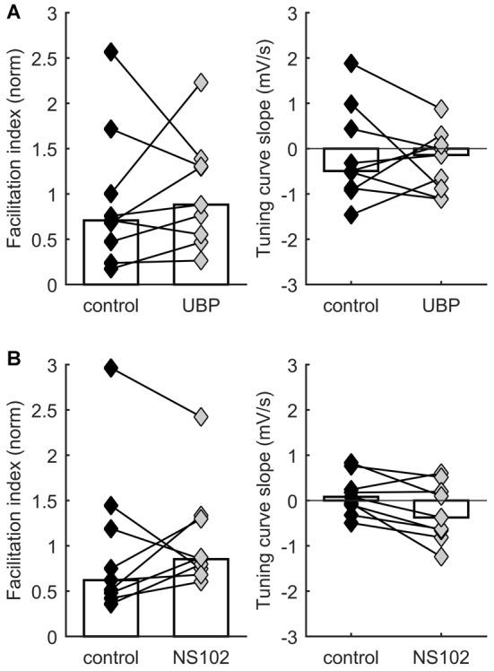 https://cdn.ncbi.nlm.nih.gov/pmc/blobs/018a/4763074/f6591b7d17cb/fncir-10-00009-g0003.jpg