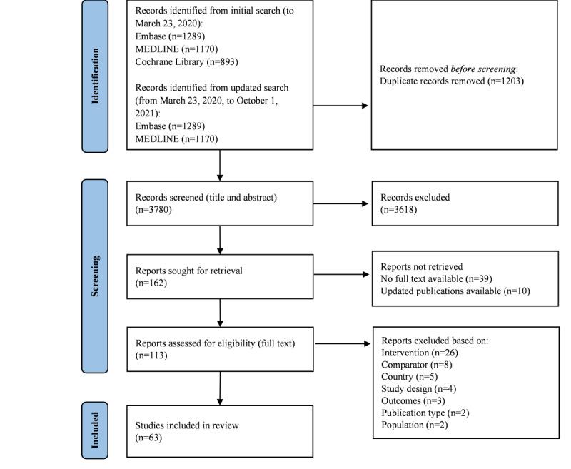 https://cdn.ncbi.nlm.nih.gov/pmc/blobs/018e/10565624/7958e3698843/jmir_v25i1e42474_fig2.jpg