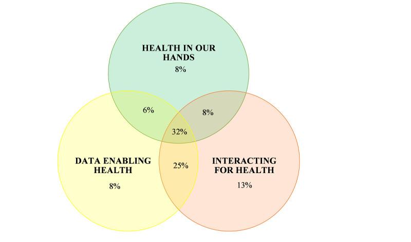 https://cdn.ncbi.nlm.nih.gov/pmc/blobs/018e/10565624/d5307b7698cc/jmir_v25i1e42474_fig3.jpg