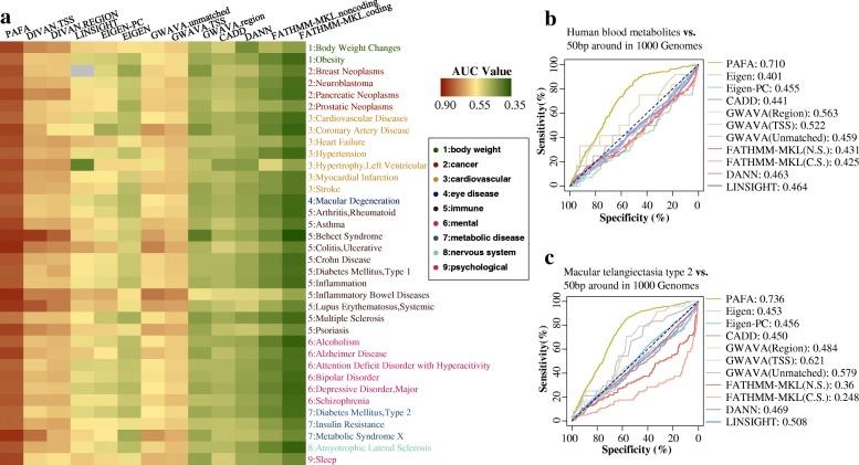 https://cdn.ncbi.nlm.nih.gov/pmc/blobs/018e/6042373/710087514aed/13073_2018_565_Fig5_HTML.jpg
