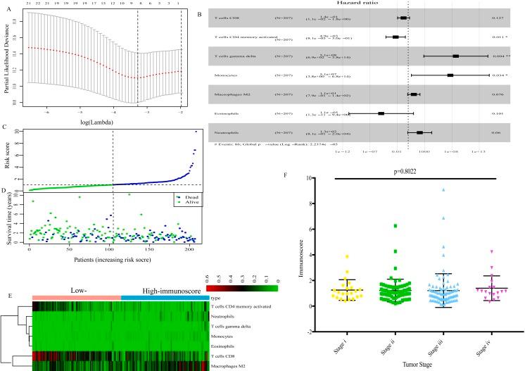 https://cdn.ncbi.nlm.nih.gov/pmc/blobs/018e/6910118/c474221a7213/peerj-07-7993-g002.jpg