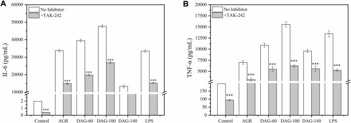 https://cdn.ncbi.nlm.nih.gov/pmc/blobs/0191/11335654/79dbb88b733e/fbioe-12-1461343-g007.jpg