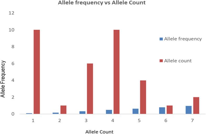 https://cdn.ncbi.nlm.nih.gov/pmc/blobs/0195/11921482/0782b30819f1/12870_2025_6363_Fig4_HTML.jpg