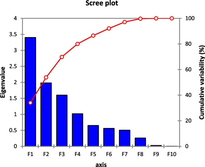 https://cdn.ncbi.nlm.nih.gov/pmc/blobs/0195/11921482/a50cc1a2f90a/12870_2025_6363_Fig2_HTML.jpg