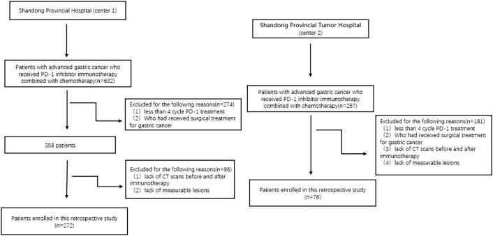 https://cdn.ncbi.nlm.nih.gov/pmc/blobs/0198/11994692/75d6abbe980c/fimmu-16-1504387-g001.jpg