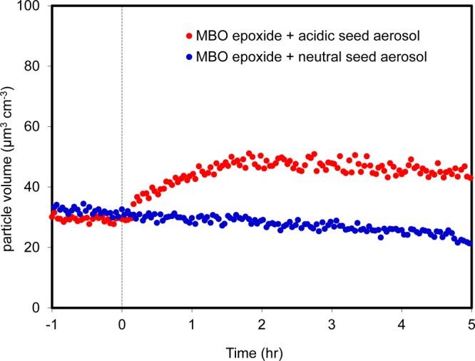 https://cdn.ncbi.nlm.nih.gov/pmc/blobs/0199/4029399/eea6600cc76a/ez-2014-00055f_0001.jpg