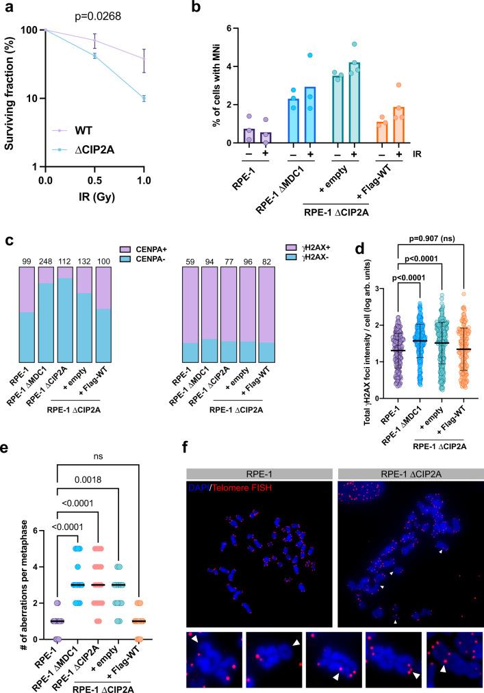 https://cdn.ncbi.nlm.nih.gov/pmc/blobs/0199/9288427/9b3d7e0fc7f2/41467_2022_31865_Fig9_HTML.jpg