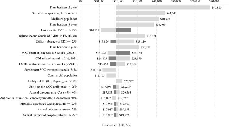 https://cdn.ncbi.nlm.nih.gov/pmc/blobs/019a/10220097/0ae35feb9e75/12325_2023_2505_Fig2_HTML.jpg