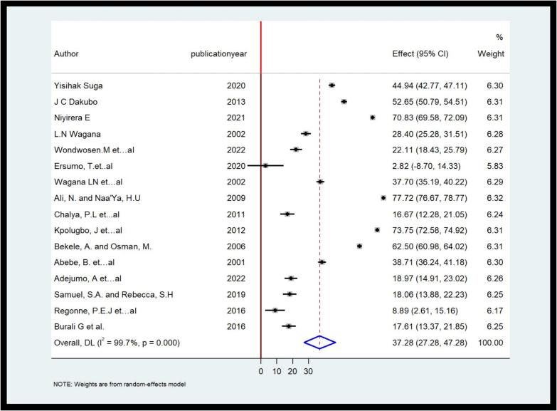 https://cdn.ncbi.nlm.nih.gov/pmc/blobs/019e/12268005/2e3fe8c259e2/gr3.jpg