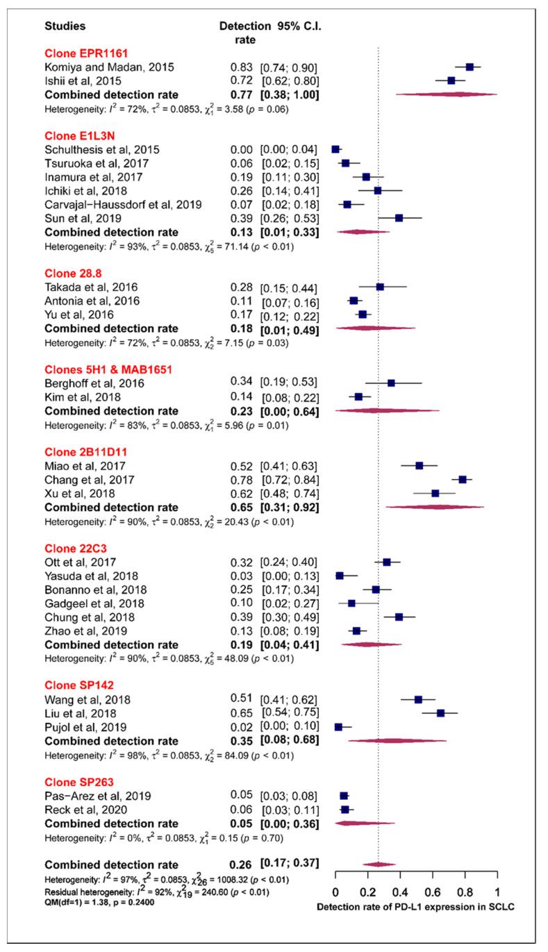 https://cdn.ncbi.nlm.nih.gov/pmc/blobs/01a5/7693331/41e07d4ee98b/cells-09-02393-g006.jpg
