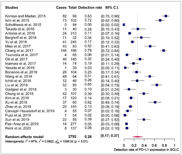 https://cdn.ncbi.nlm.nih.gov/pmc/blobs/01a5/7693331/dffe11f4d553/cells-09-02393-g002.jpg