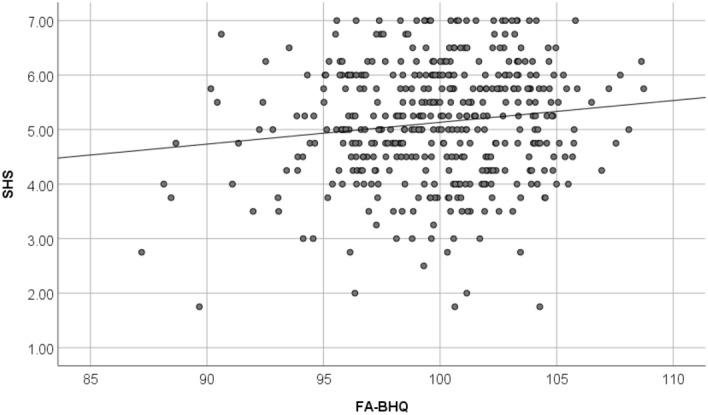 https://cdn.ncbi.nlm.nih.gov/pmc/blobs/01a7/8917153/1f6d7c710a55/41598_2022_7748_Fig6_HTML.jpg