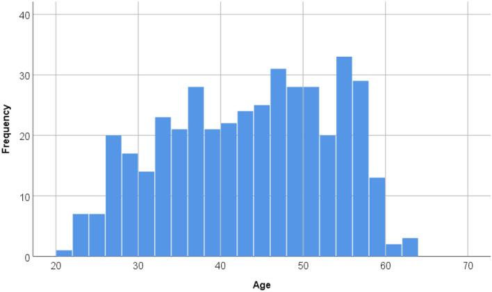 https://cdn.ncbi.nlm.nih.gov/pmc/blobs/01a7/8917153/f8dad7c721c8/41598_2022_7748_Fig1_HTML.jpg