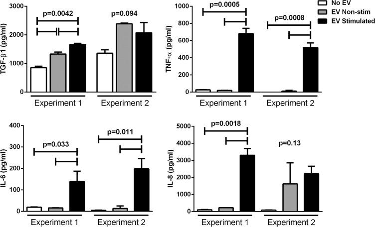 https://cdn.ncbi.nlm.nih.gov/pmc/blobs/01a8/4991022/a0a7e90b4b3f/i1552-5783-57-10-4101-f04.jpg