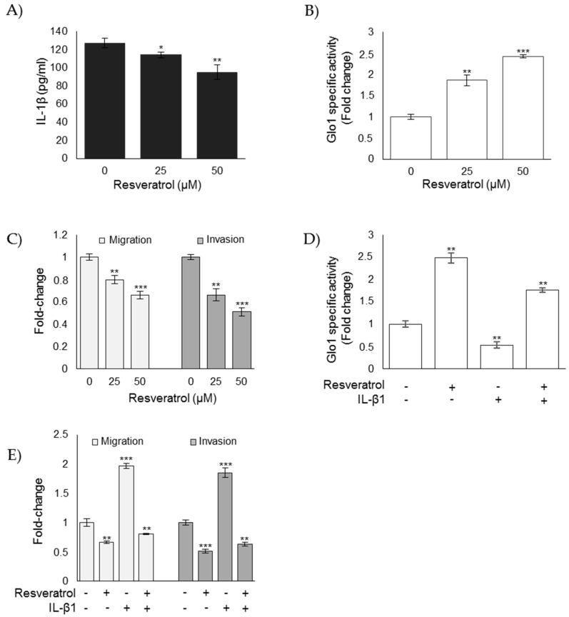 https://cdn.ncbi.nlm.nih.gov/pmc/blobs/01ab/6627963/1d4999fa7b7b/cells-08-00547-g011.jpg