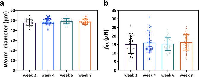 https://cdn.ncbi.nlm.nih.gov/pmc/blobs/01ac/9640571/4966ec01a903/41526_2022_241_Fig7_HTML.jpg