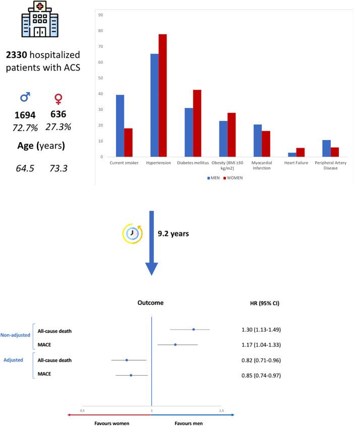 https://cdn.ncbi.nlm.nih.gov/pmc/blobs/01ae/11377307/2c14314f36d6/fcvm-11-1447533-g003.jpg