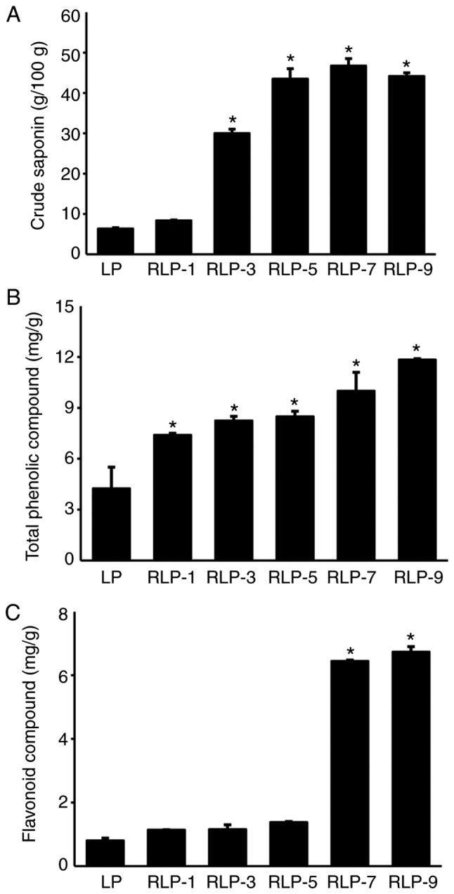 https://cdn.ncbi.nlm.nih.gov/pmc/blobs/01ae/6257849/0e857b570f84/IJMM-43-01-0185-g01.jpg