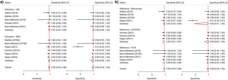 https://cdn.ncbi.nlm.nih.gov/pmc/blobs/01af/12087146/a76afd3b1d52/12879_2025_11091_Fig5_HTML.jpg