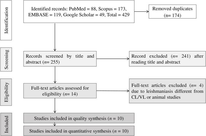 https://cdn.ncbi.nlm.nih.gov/pmc/blobs/01af/12087146/b32eeae59870/12879_2025_11091_Fig1_HTML.jpg