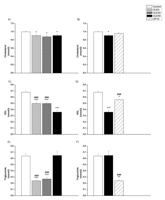 https://cdn.ncbi.nlm.nih.gov/pmc/blobs/01af/5780626/7314871bfb2d/EXCLI-17-29-g-007.jpg