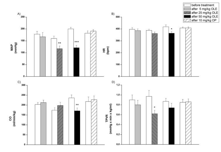 https://cdn.ncbi.nlm.nih.gov/pmc/blobs/01af/5780626/a3ed14c991a4/EXCLI-17-29-g-002.jpg